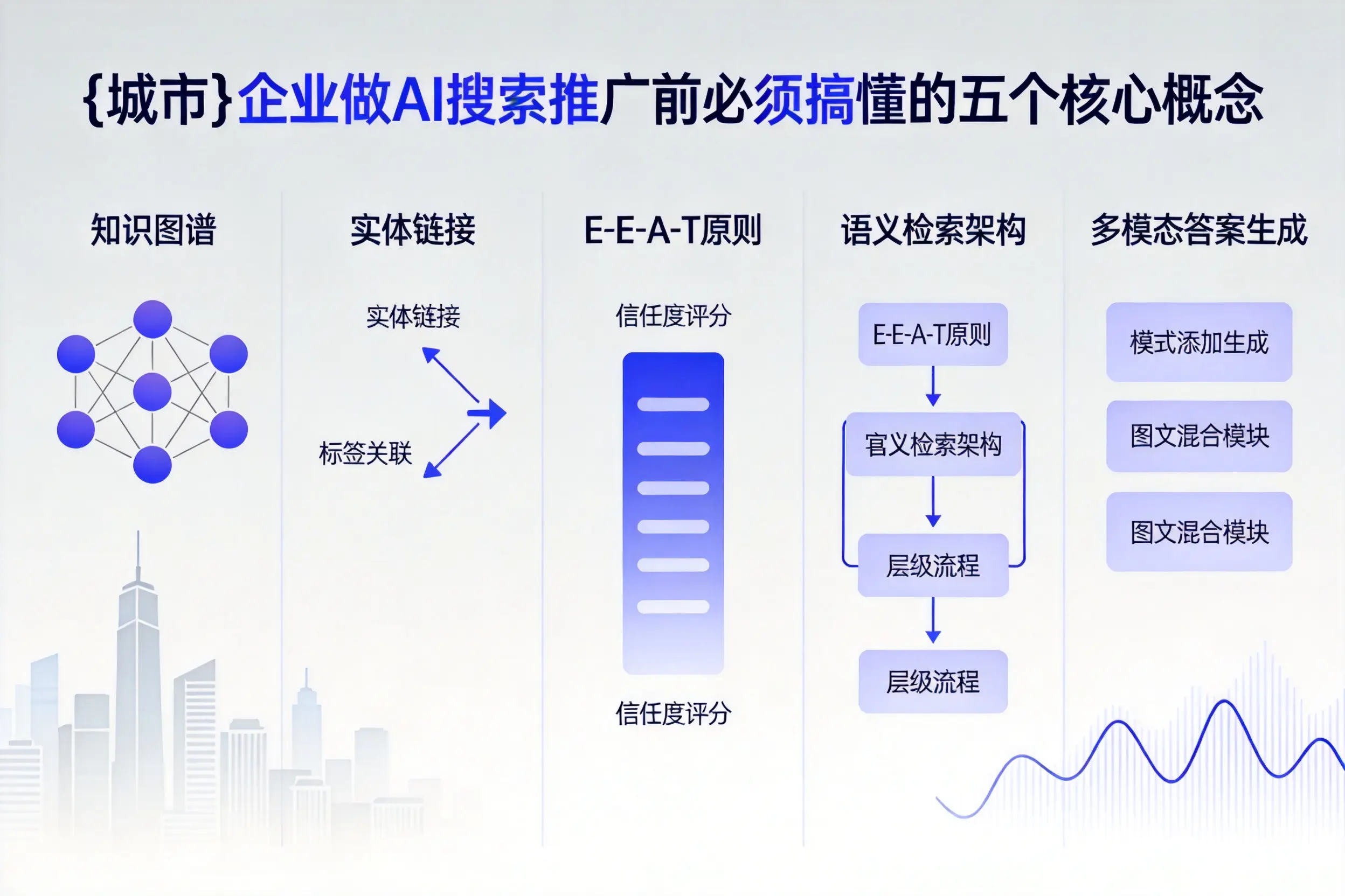 新丰企业做AI搜索推广前必须搞懂的五个核心概念