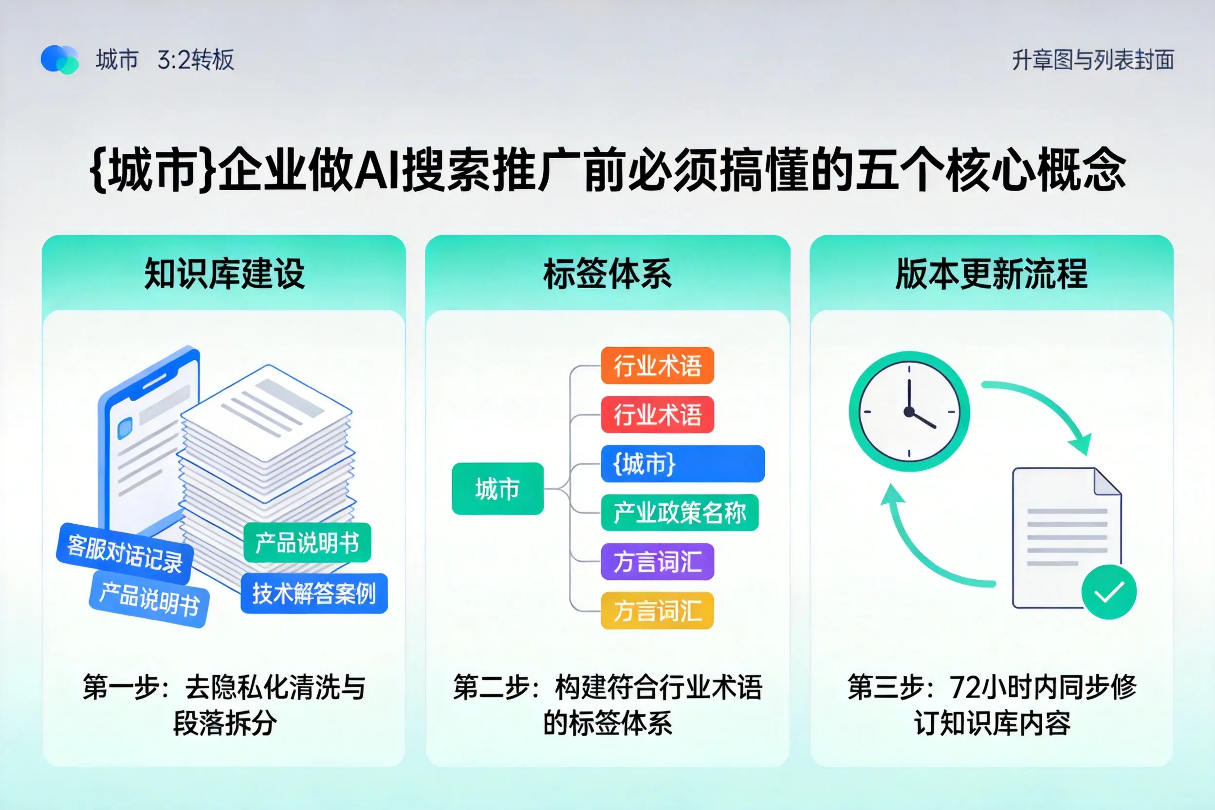 新丰企业做AI搜索推广前必须搞懂的五个核心概念